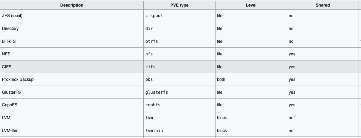 Storage engineering v praxi
