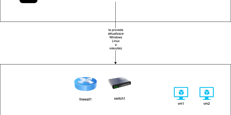 CICD_automatizace-Updates